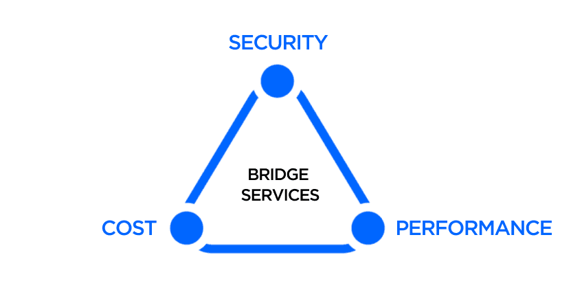 Ethereum's Layer 2 Solutions Surge: Bridging Scalability Issues