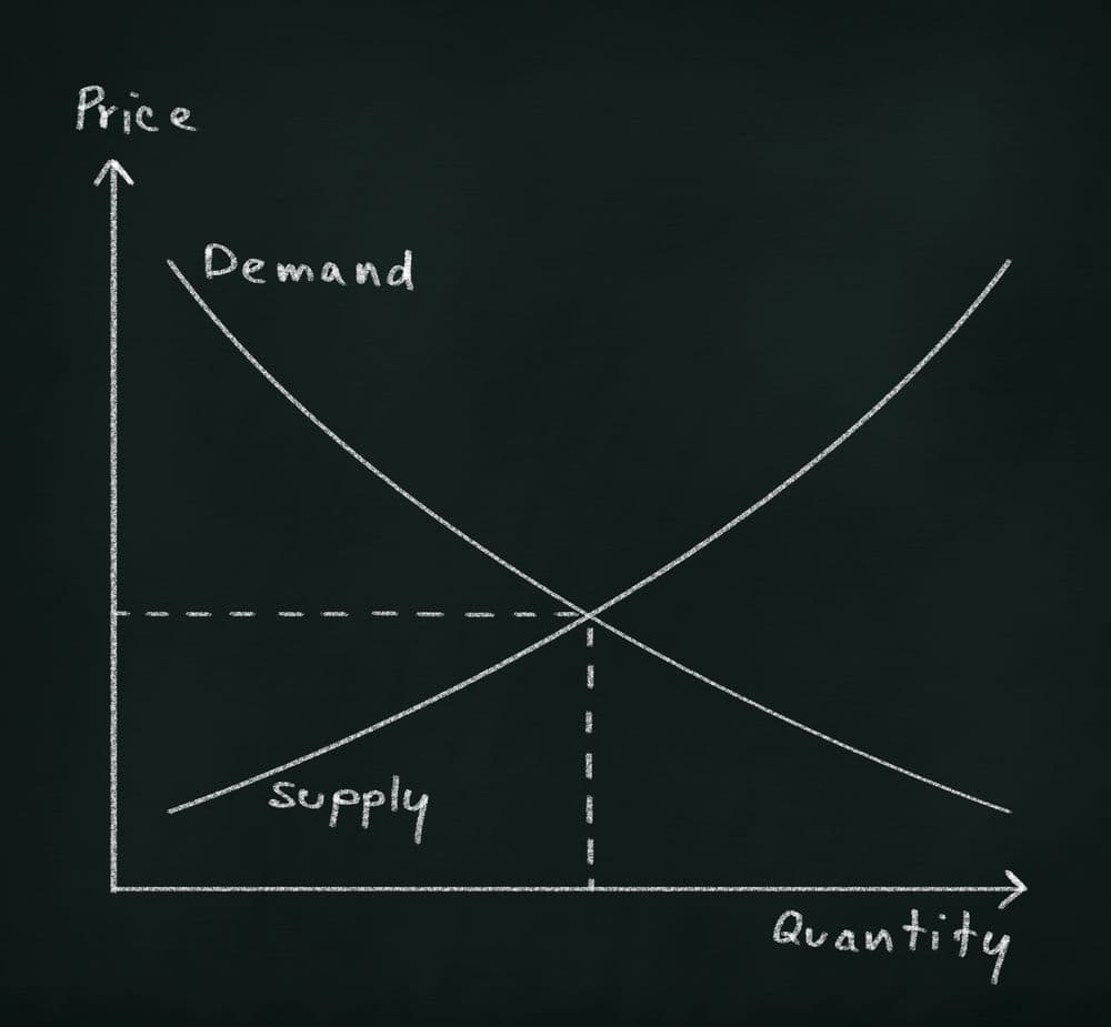 Supply Curve