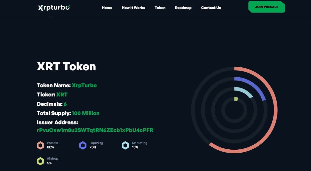 XRP Turbo