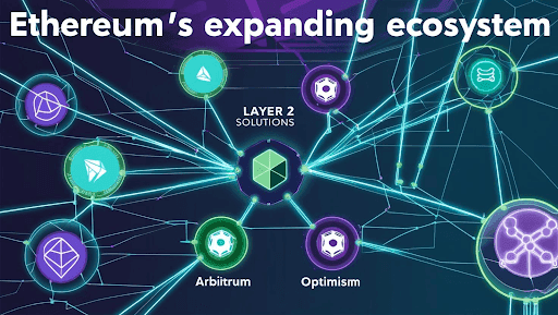 Layer 2 Scaling Solutions: Arbitrum vs. Optimism